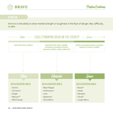 Emotions Made Simple Book 1st Edition