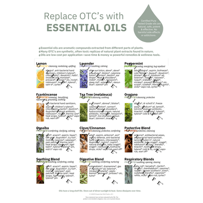 OTC Essential Oil Comparison Handout Sheet