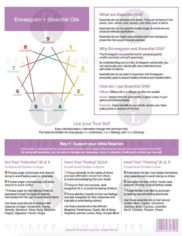 Enneagram and Essential Oils - Oil Life