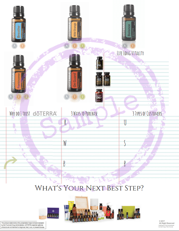 Introduction to Essential Oils Class Sheet Download - Oil Life